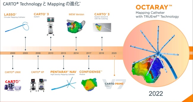 OCTARAYTM