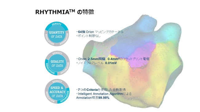 RHYTHMIATM の特徴