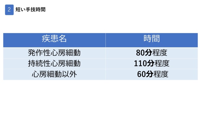 高周波カテーテルアブレーション