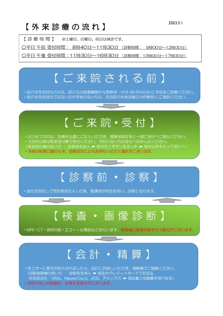 診療の流れについての解説写真です。