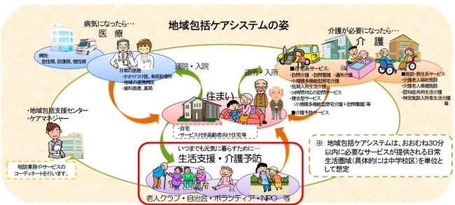 （出典：厚生労働省老健局振興課「介護予防・日常生活支援総合事業の基本的な考え方」1頁）